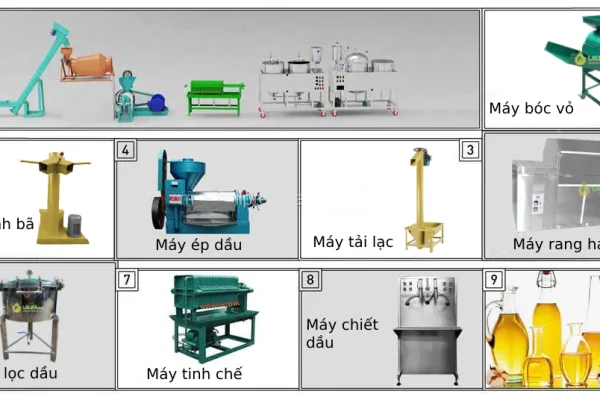 6 thiết bị chuyên nghiệp trong dây chuyền sản xuất dầu lạc