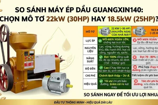 Máy Ép Dầu Guangxin 140: Vì Sao Nên Chọn Mô Tơ 22KW Thay Vì 18,5KW?