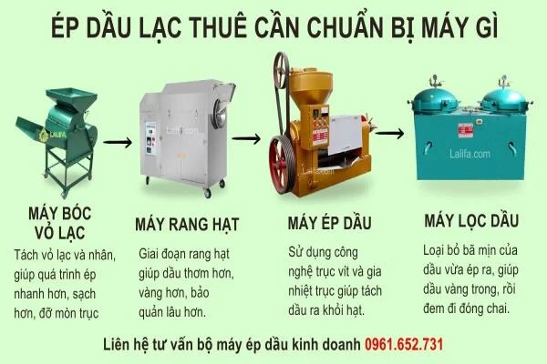 Ép dầu lạc thuê - Mở xưởng cần chuẩn bị những máy gì?