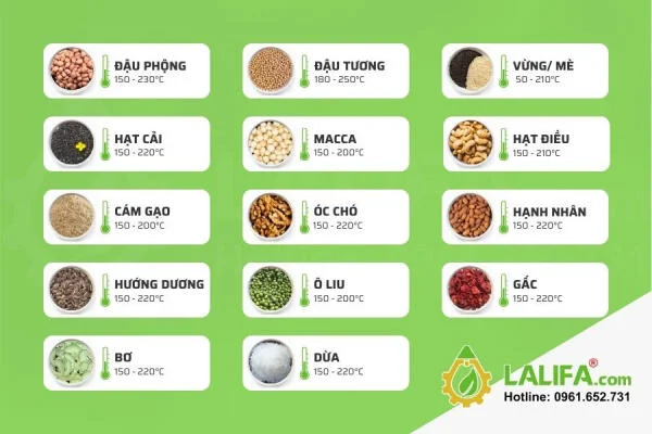 Tin tức cập nhật Top 10 nguyên liệu ép dầu phổ biến tại Việt Nam