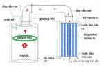 3 Thông tin quan trọng nhất về nồi chưng cất tinh dầu công nghiệp