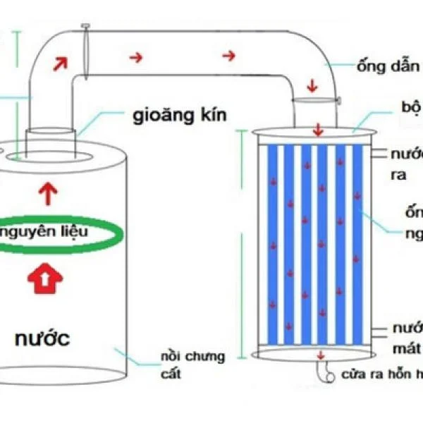 nguyen-ly-chung-cat-tinh-dau