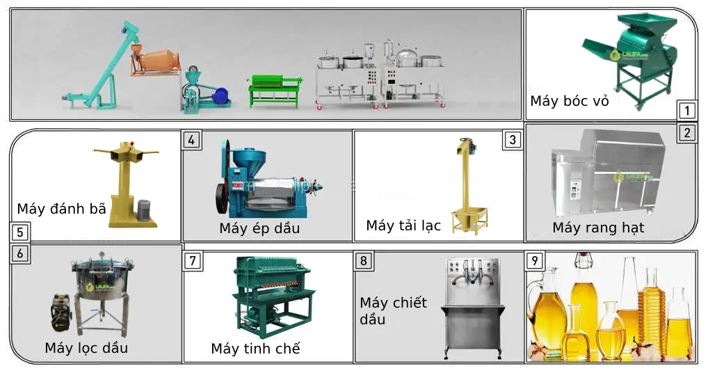 Hệ thống sản xuất dầu lạc hoàn chỉnh