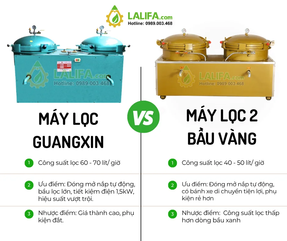 may-loc-dau-guangxin-chinh-hang-08