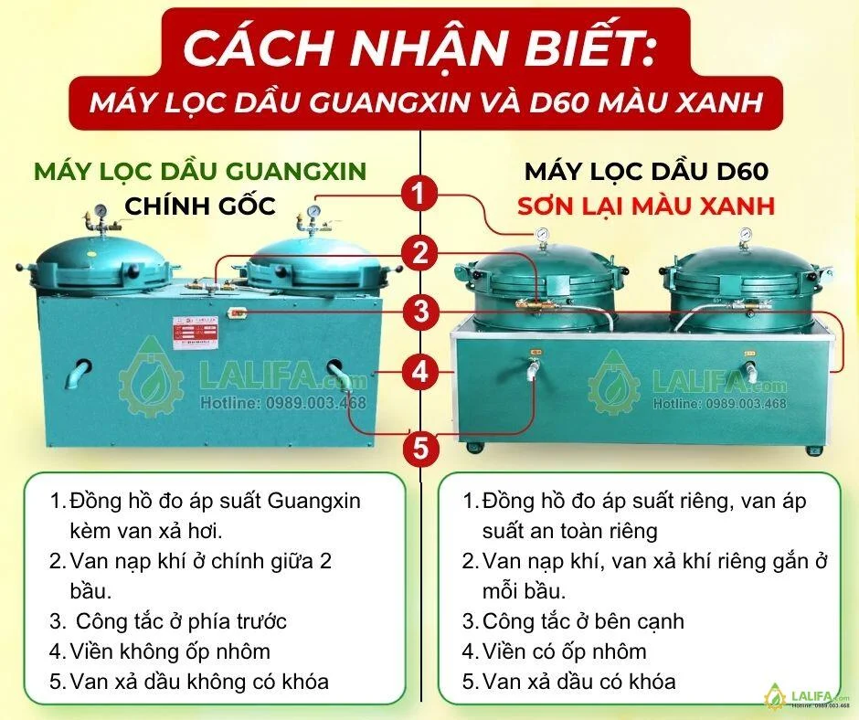 may-loc-dau-d60-phien-ban-mau-xanh-1