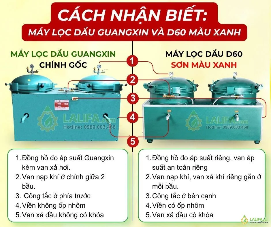 may-loc-dau-d60-phien-ban-mau-xanh-3