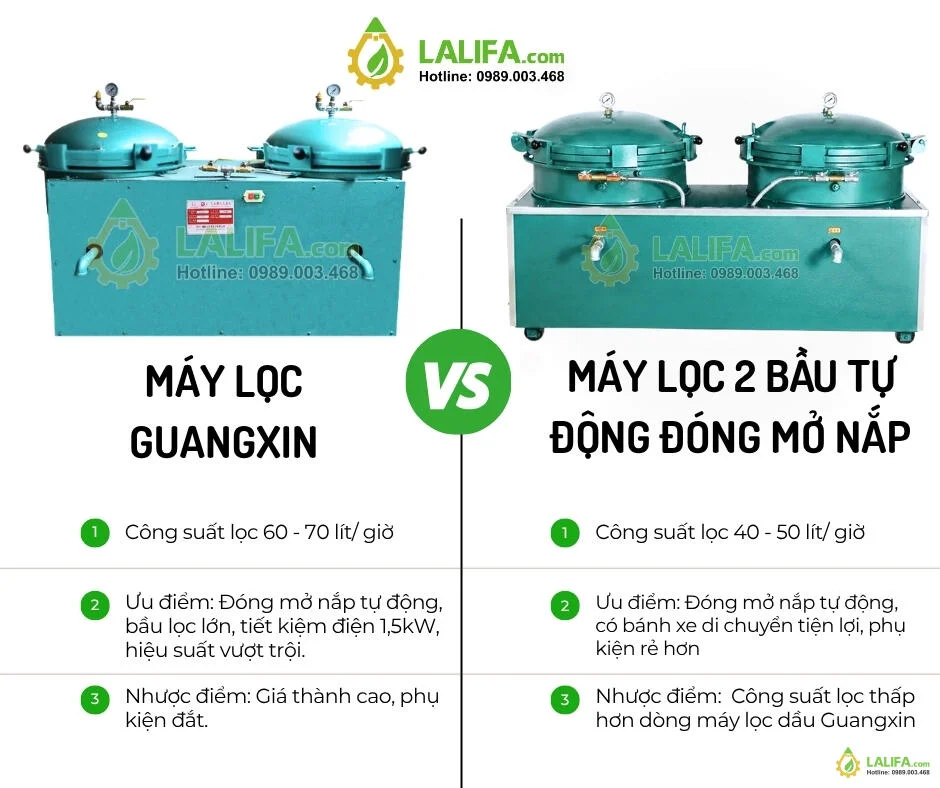 may-loc-dau-d60-phien-ban-mau-xanh-4