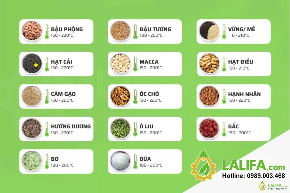 bảng cài đặt nhiệt độ máy ép dầu